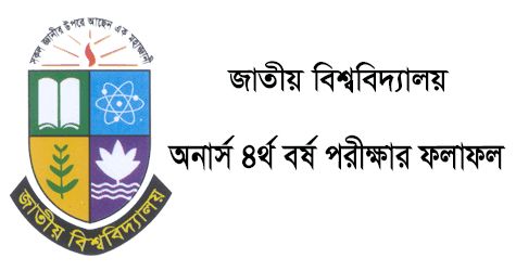 Honours 4th Year Result 2019