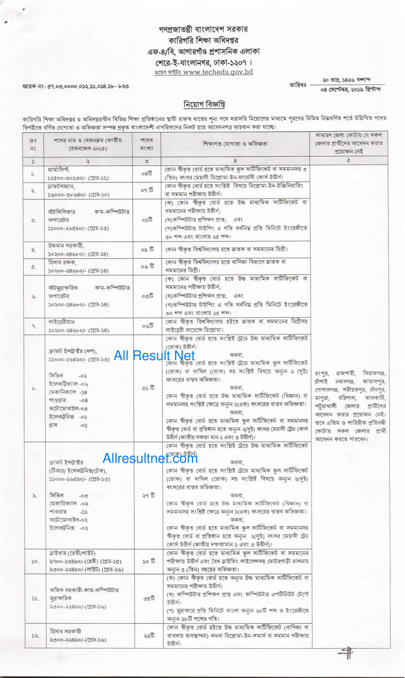 DTE Job Circular 2019
