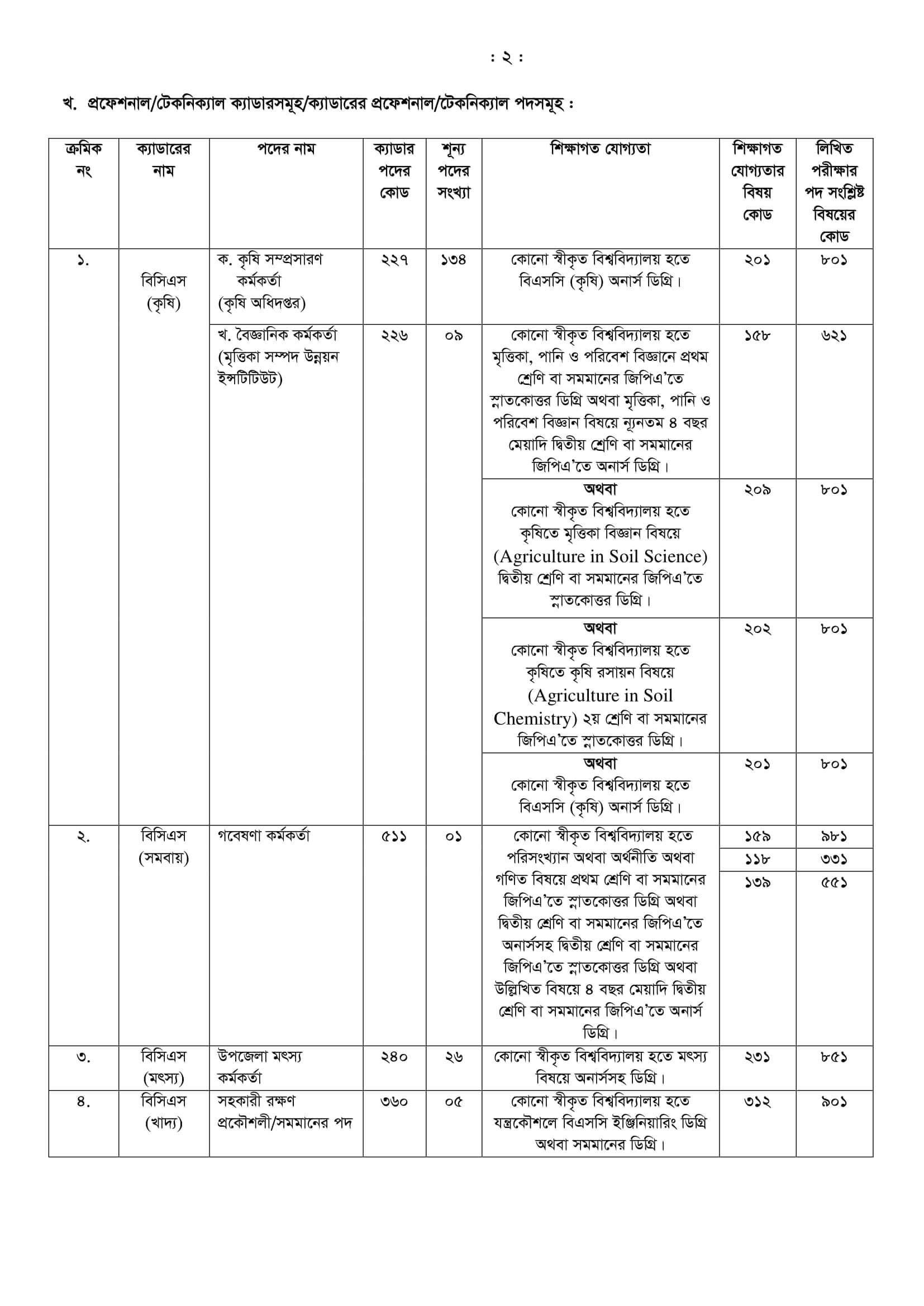 41st BCS Circular 2019 PDF