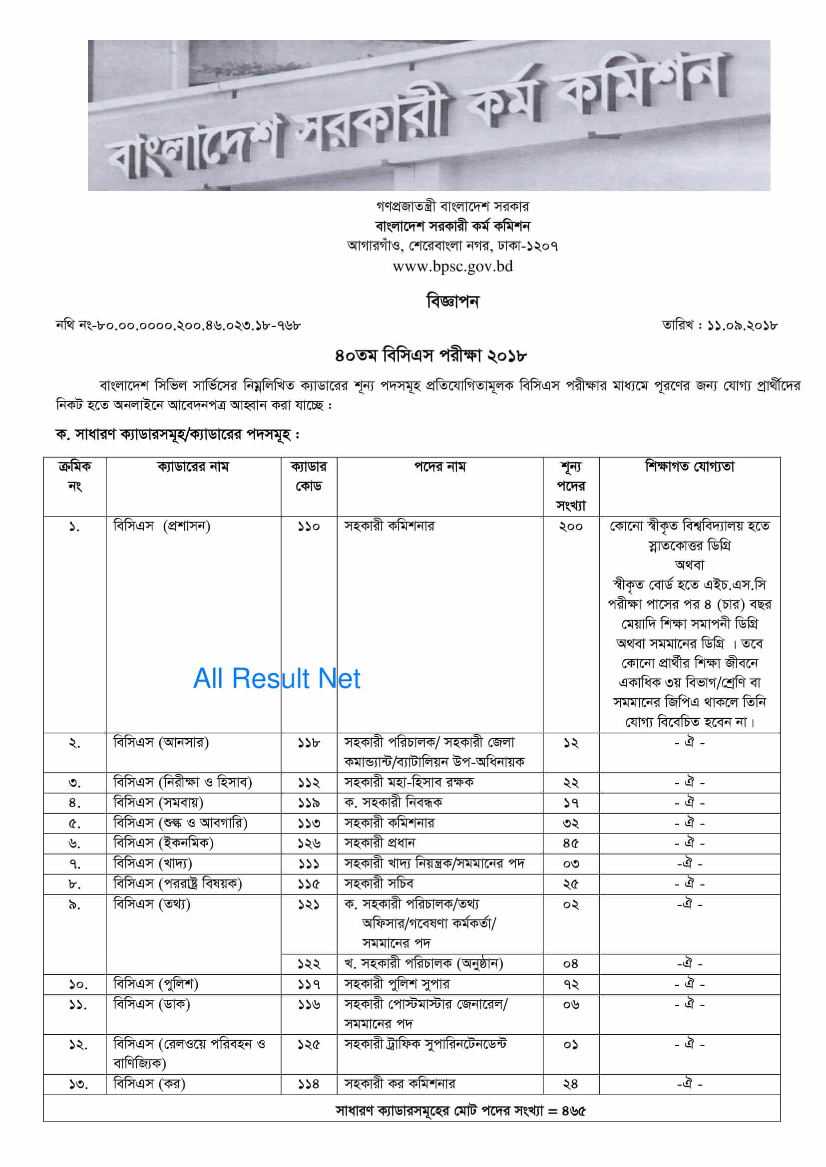 41th BCS Circular 2019