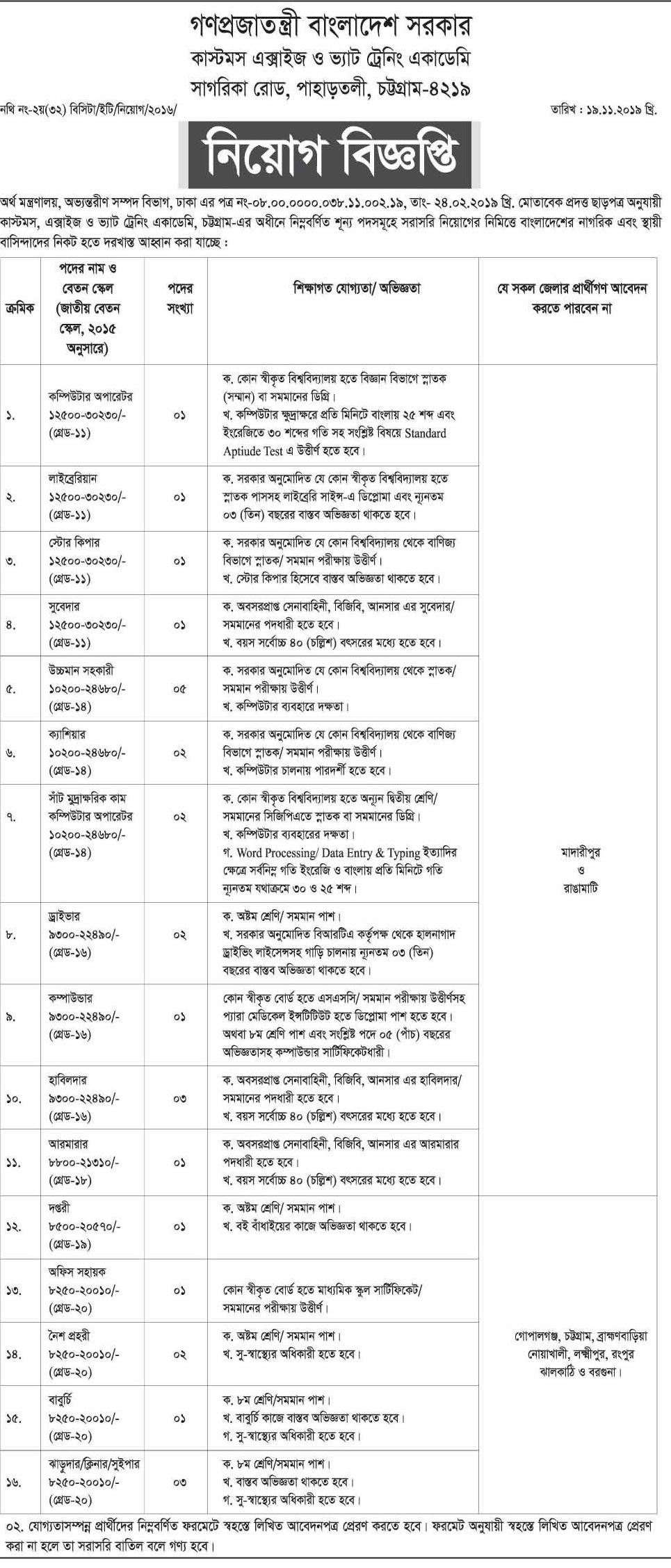 Customs Job Circular 2019