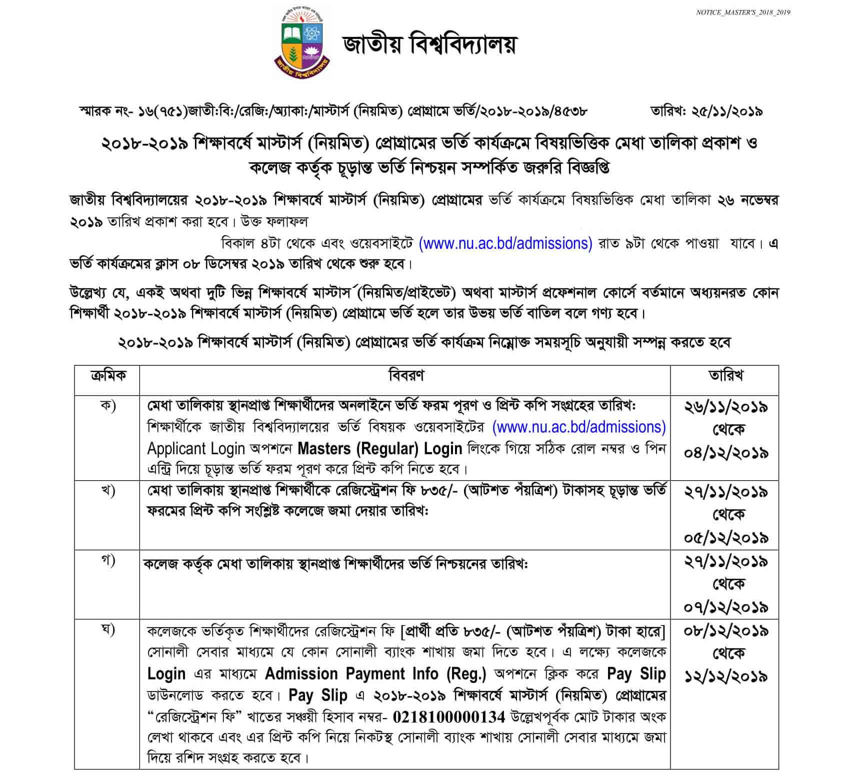 Masters Admission Result 2019