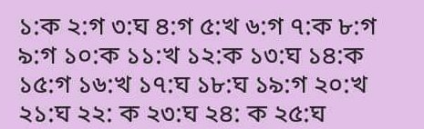 JSC ICT MCQ Solution Sylhet Board