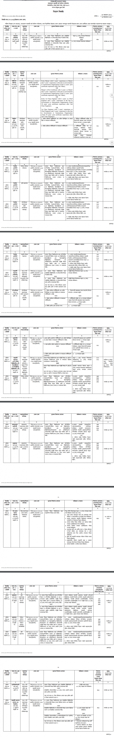 BPSC Job Circular 2020