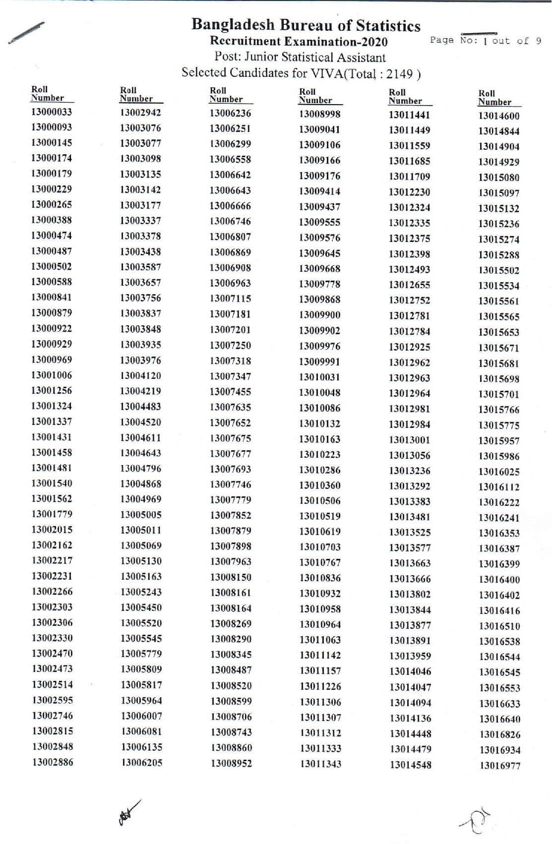 BBS Job Result 2021