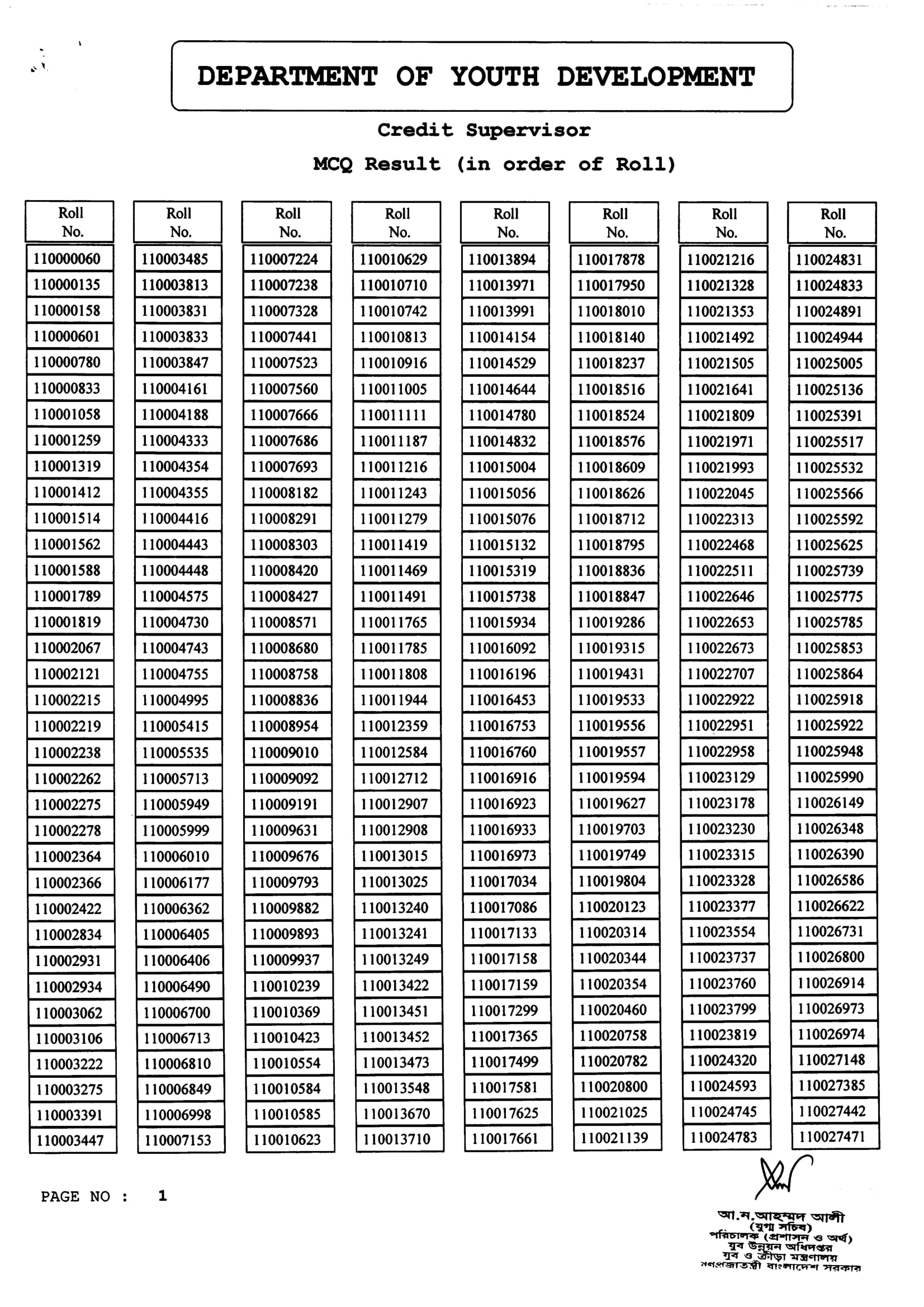 Jubo Unnayan MCQ Result