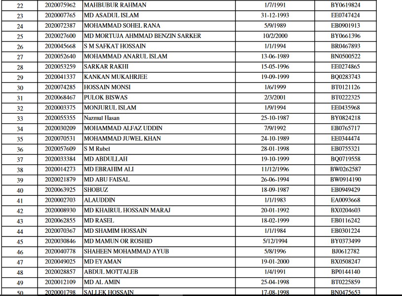 Korea Lottery Visa Result 2020