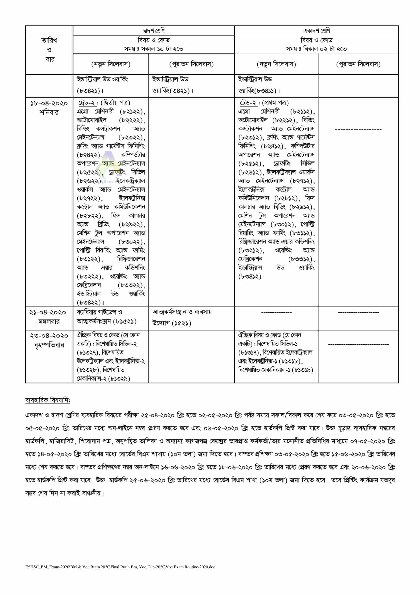 HSC BM Routine 2020