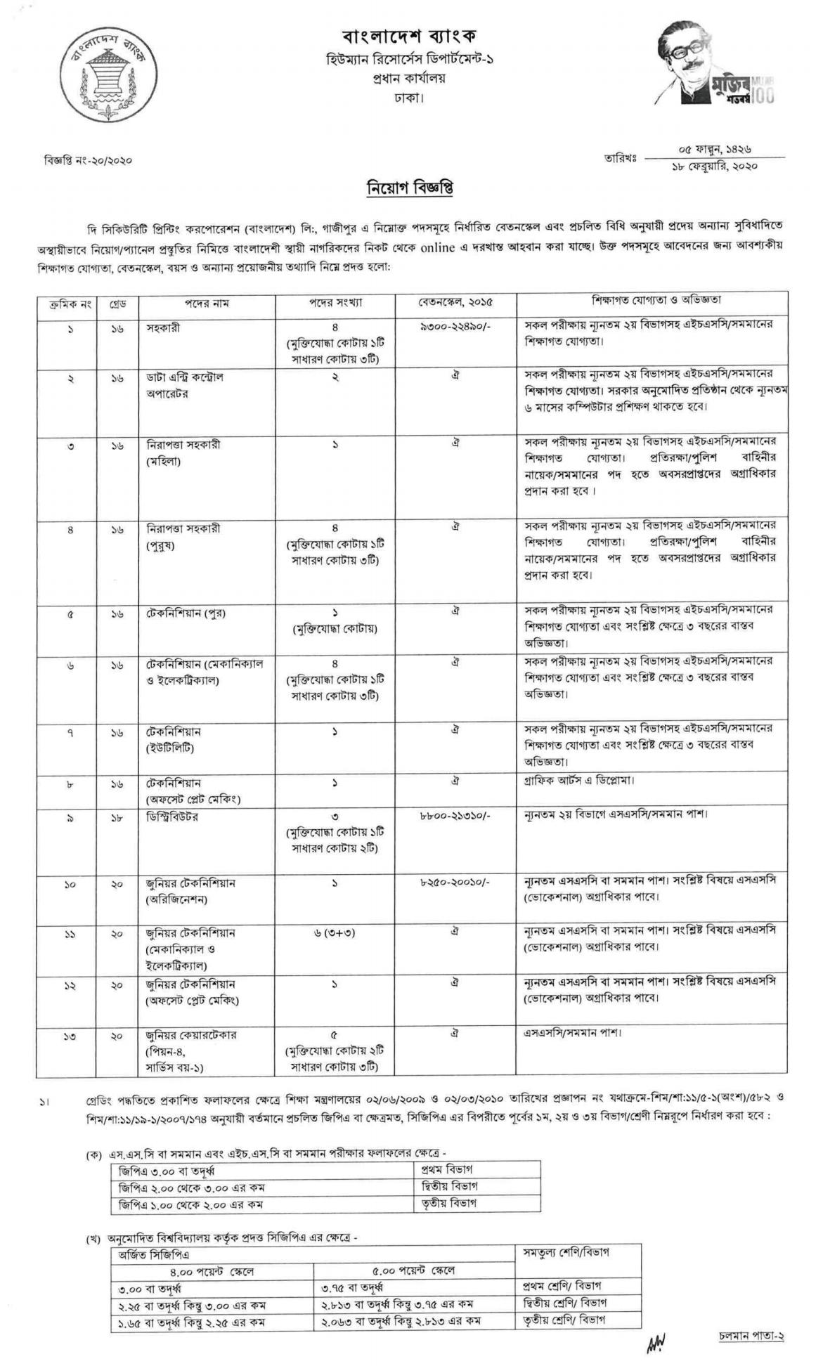 The Security Printing Corporation SPCBL Job Circular 2021