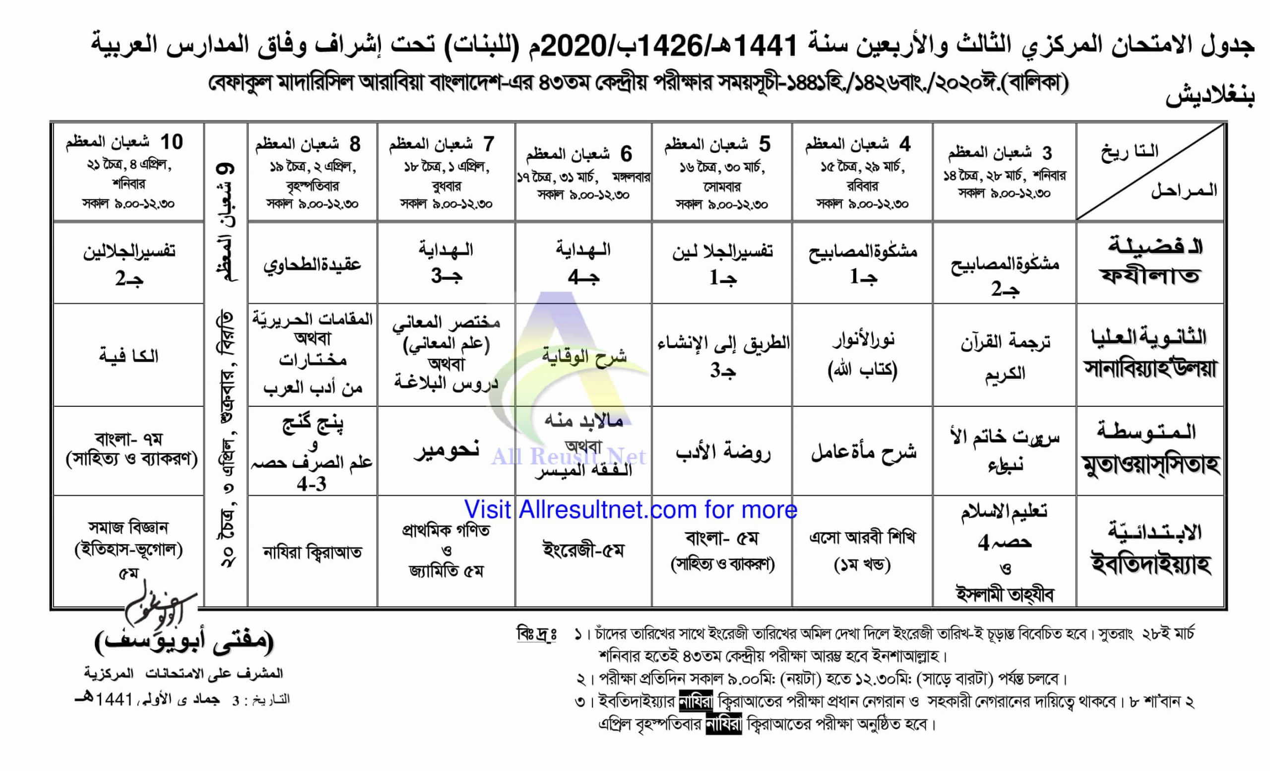 Befaq Exam Routine 2020 for Girls