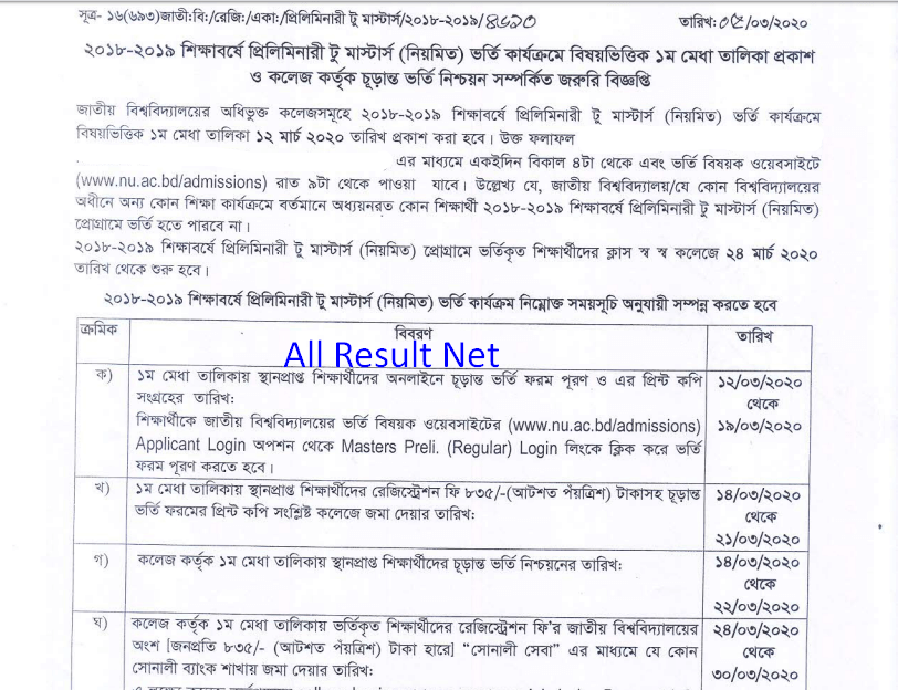 Masters Preliminary Admission Result 2020