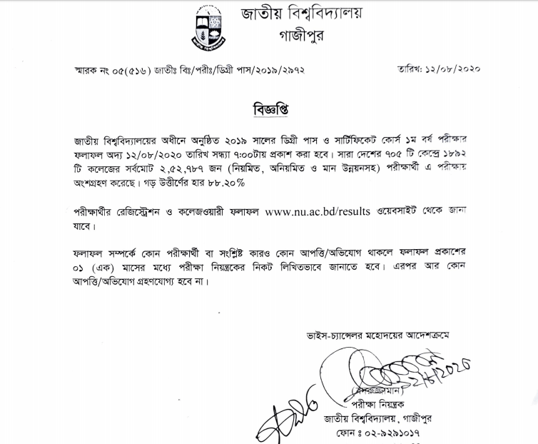 Degree 1st Year Result 2020 Published