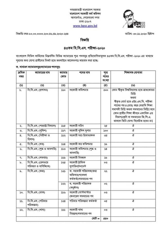 43rd BCS Circular 2021
