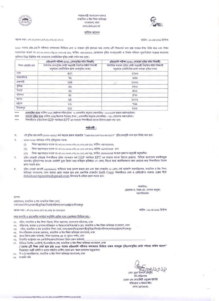 HSC Scholarship Result 2022