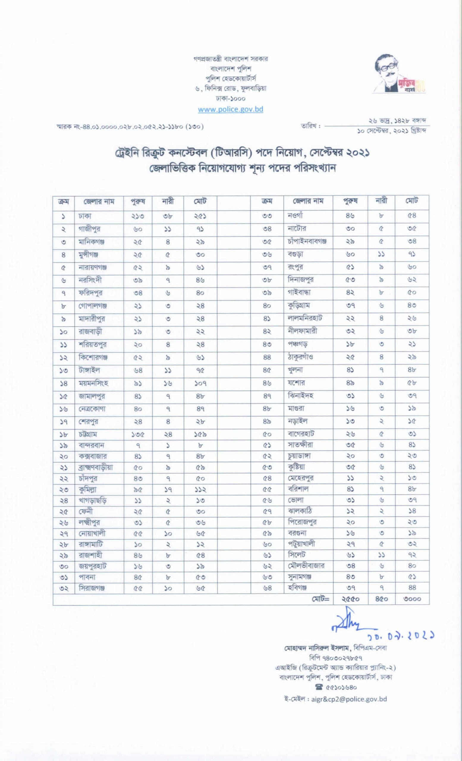 Police Job Circular 2021 October