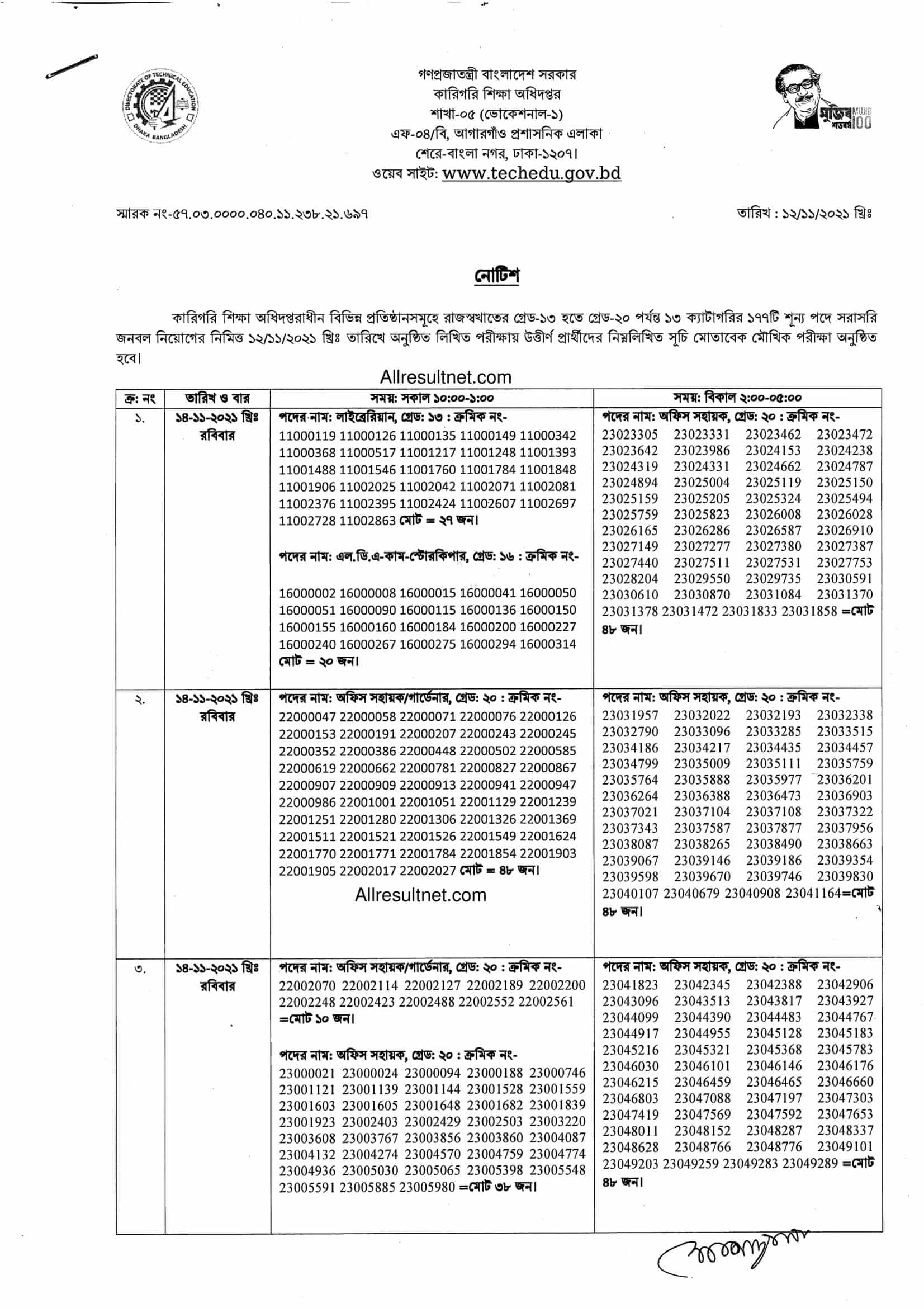 DTEV Exam Result 2021