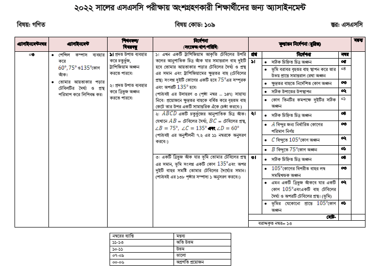 SSC Math Assignment Answer 2022