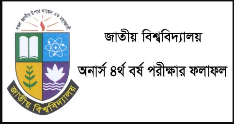 Honours 4th Year Result 2022