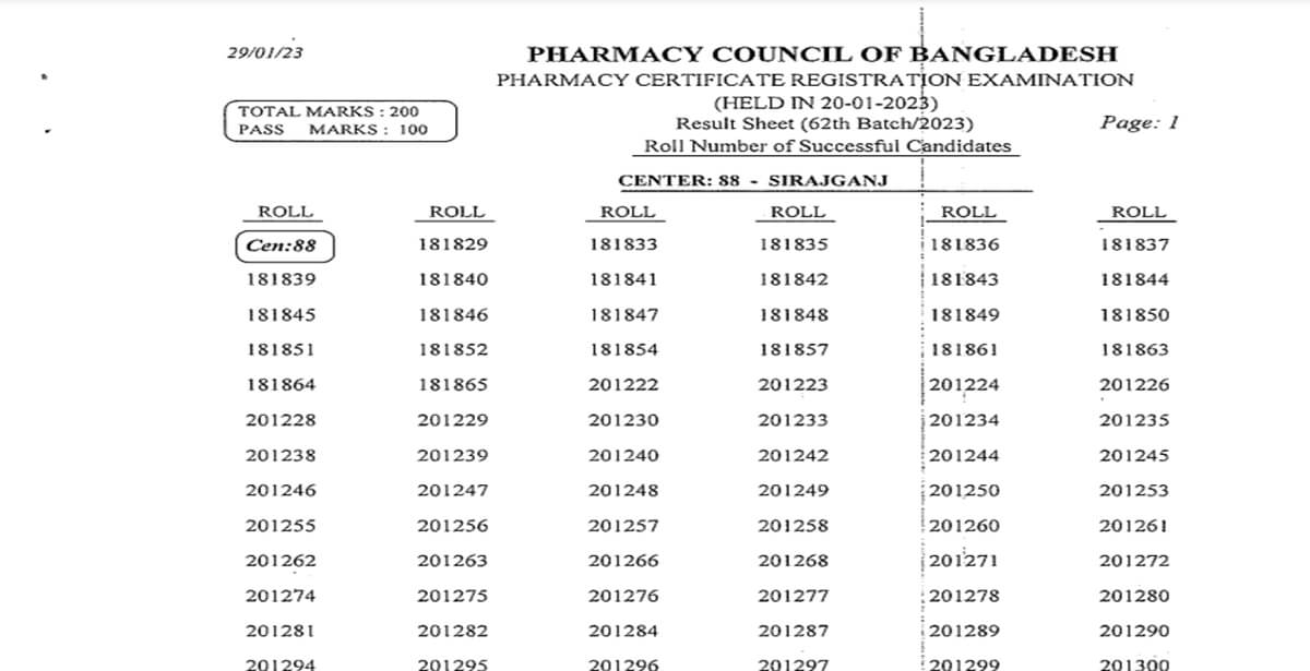 Pharmacy Result 2023