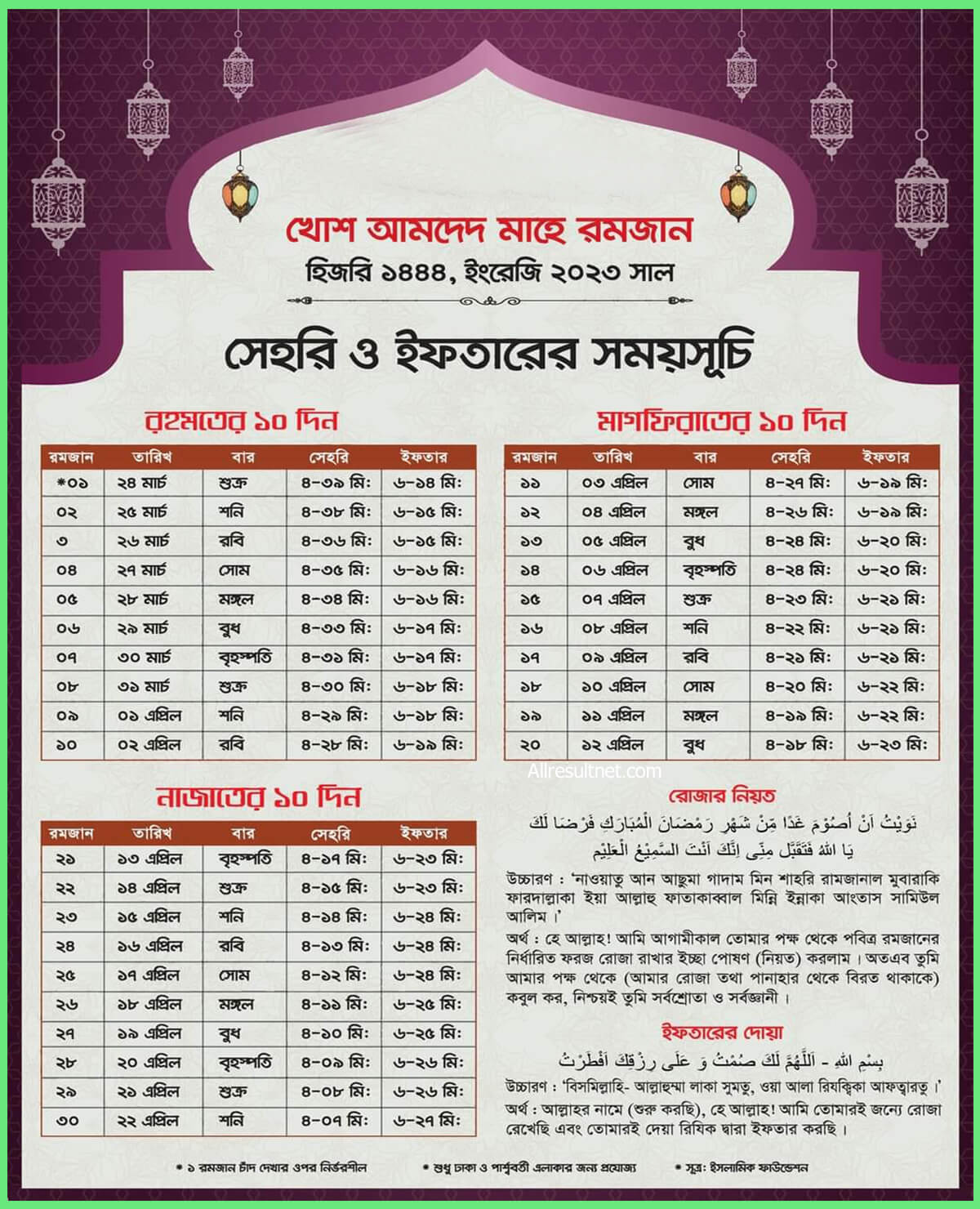 Ramadan Calendar 2023 Iftar, Sehri Time Today 2nd April