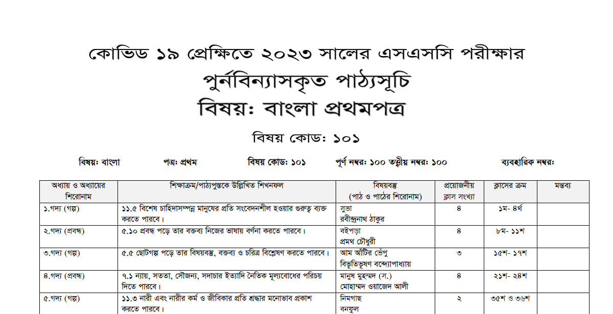 SSC Bangla Short Syllabus 2023