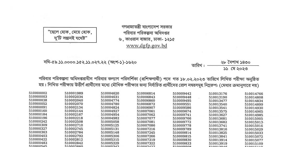 DGFP Result 2023 Family Welfare Inspector Post Published