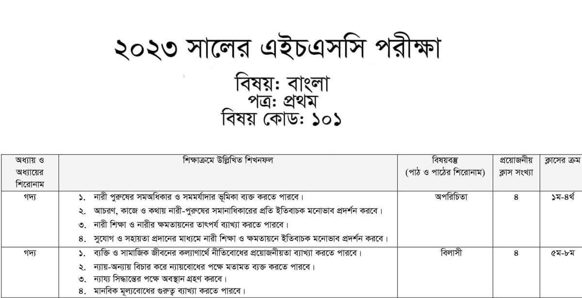 HSC Bangla 1st Paper MCQ 2023