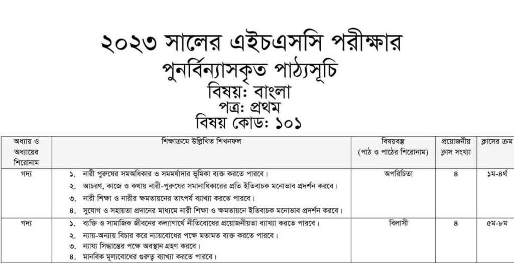 HSC Bangla 1st Paper Short Syllabus 2023