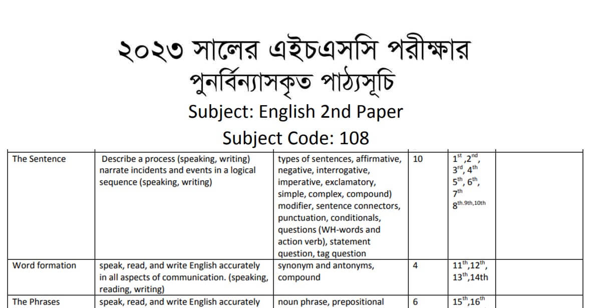 HSC English 2nd Paper Short Syllabus 2023