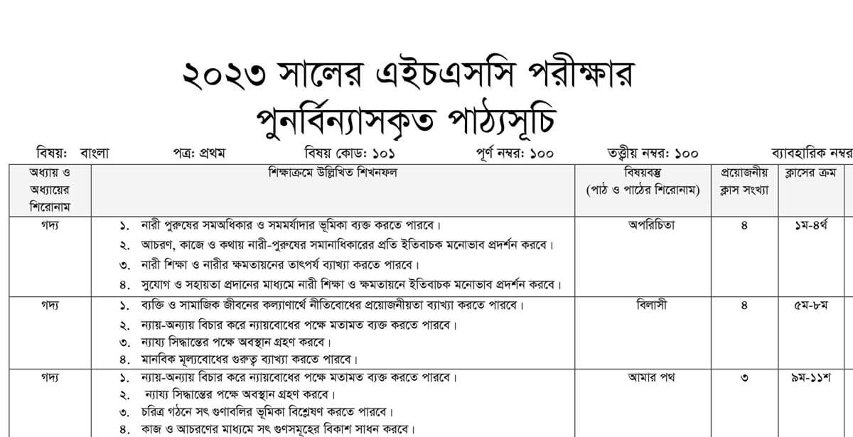 HSC Short Syllabus 2023 New Published August