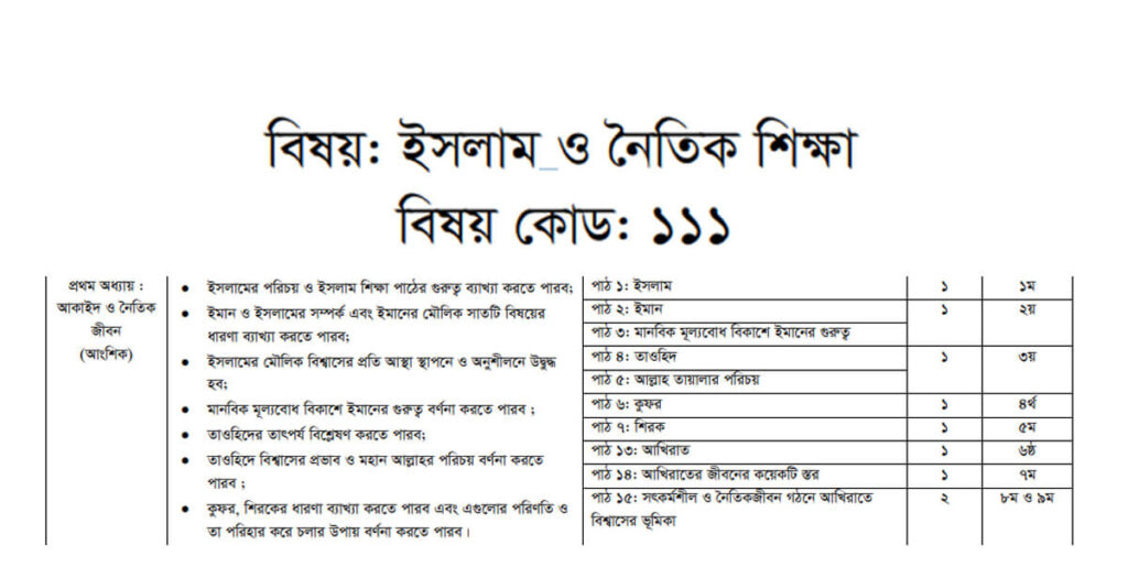 SSC Islam Question 2024: All Board MCQ and CQ Details SSC Islam Question 2024
