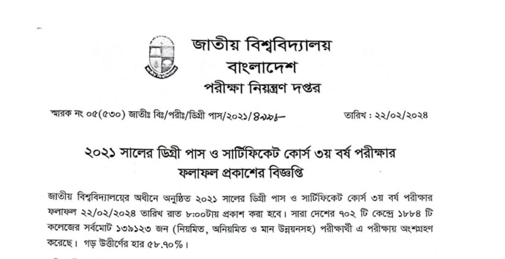 Degree 3rd Year Result 2024 Published Today, Check By SMS, Online Degree 3rd Year Result 2024 Published Today