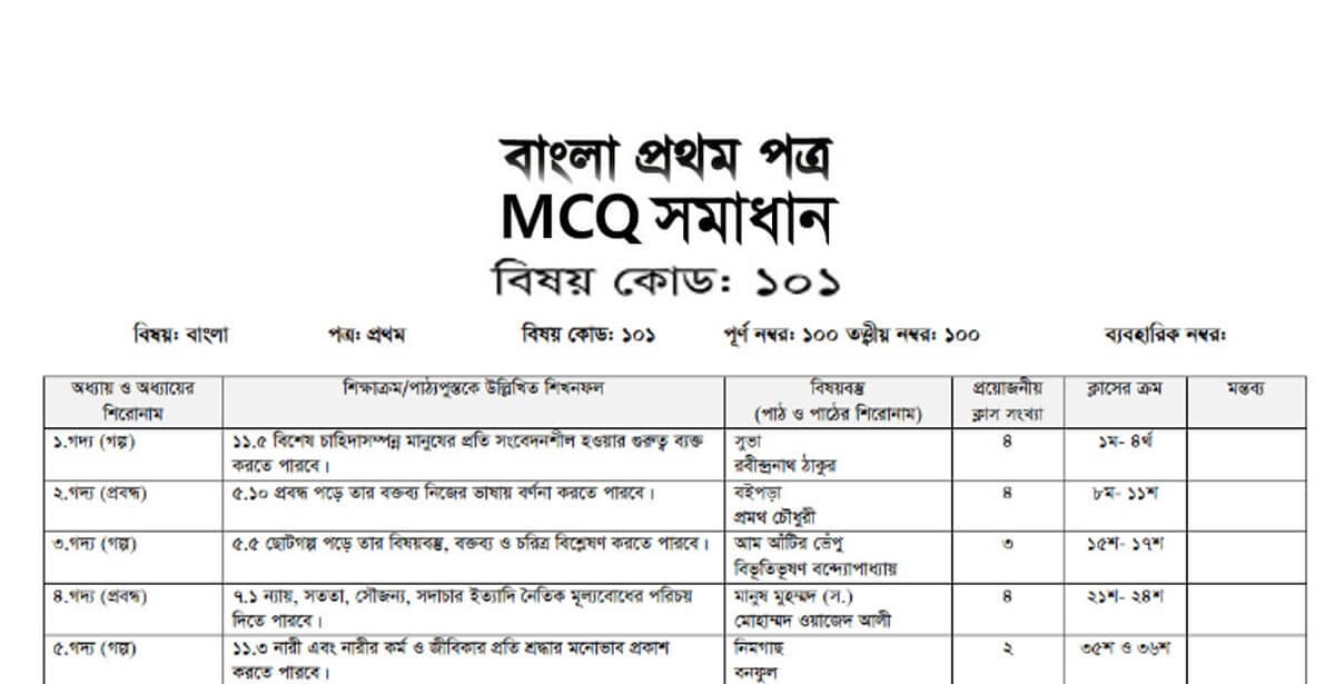 SSC Bangla 1st Paper MCQ Answer 2024 Out Today February 15