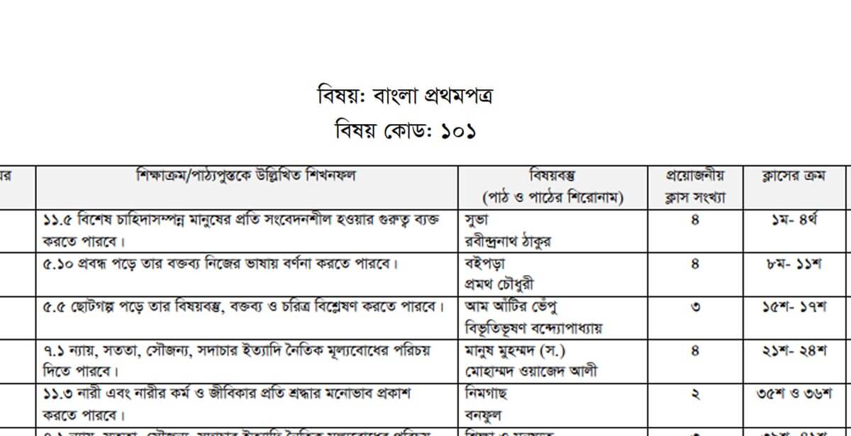 SSC Bangla 1st Paper Question 2024 Published Today February 14