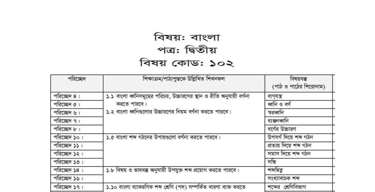 SSC Bangla 2nd Paper Short Suggestion 2024