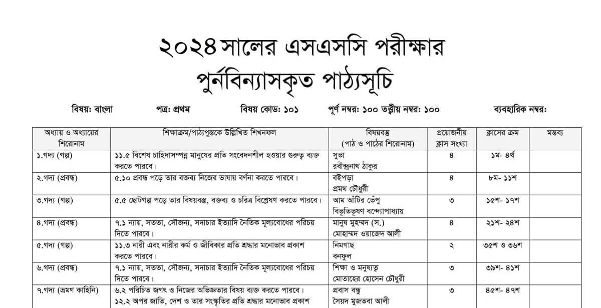 SSC Short Syllabus 2024 New Published Today