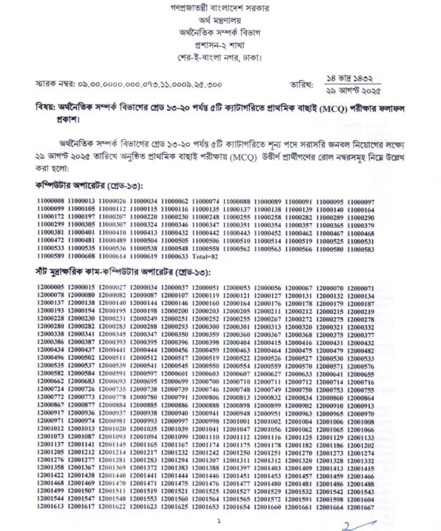 ERD Office Support Staff Result