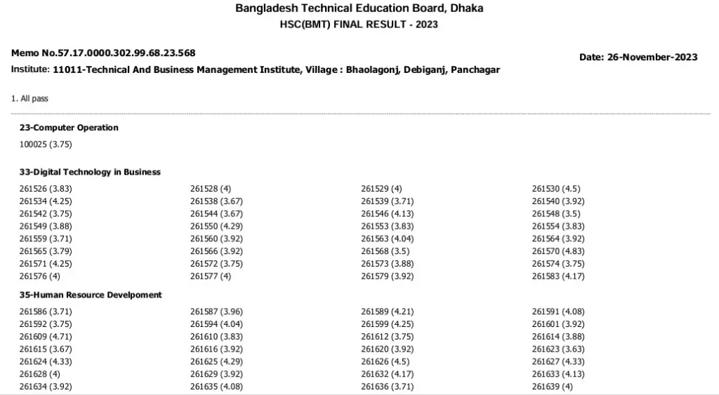 HSC BM Result 2025