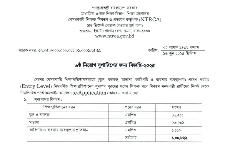 NTRCA Result 2025 Vacant Post