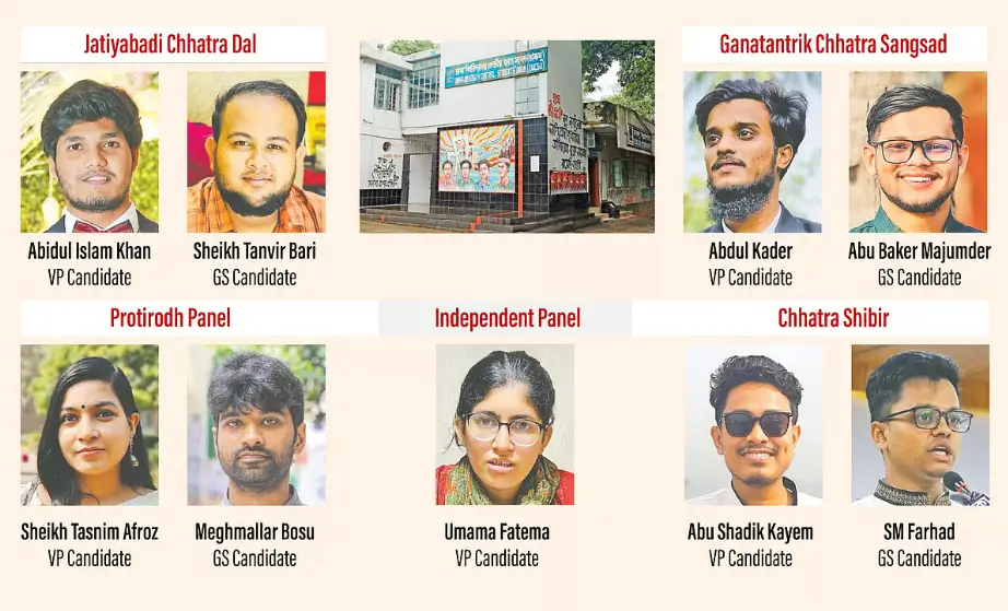 Ducsu Election Result 2025