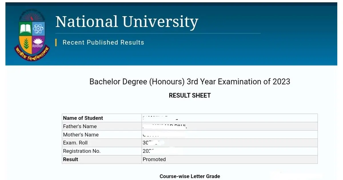 Honours 3rd Year Result 2025 Published