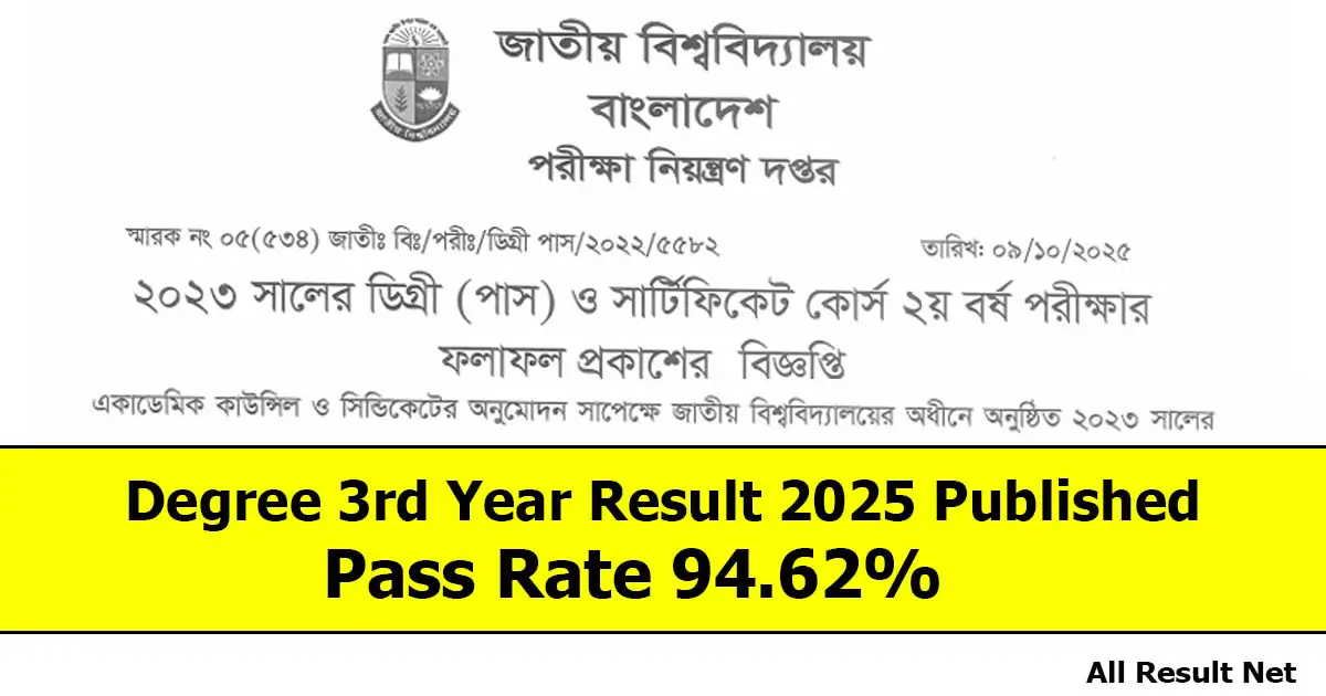 Degree 2nd Year Result 2025 Published