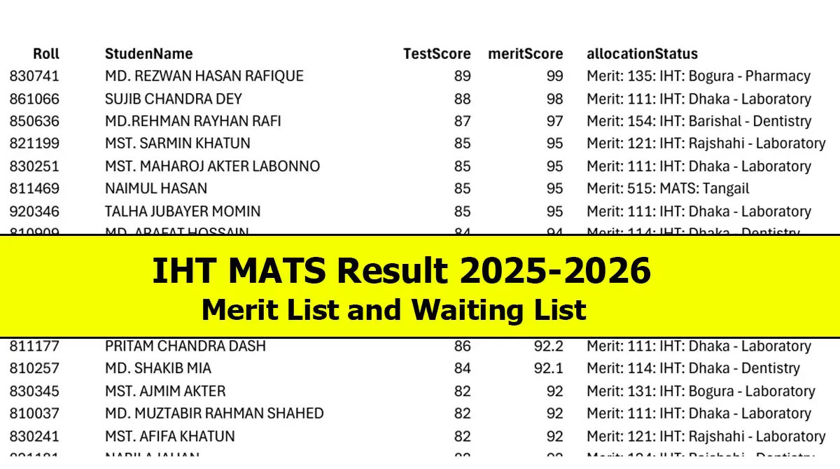IHT MATS Result 2025-2026 Merit List Out