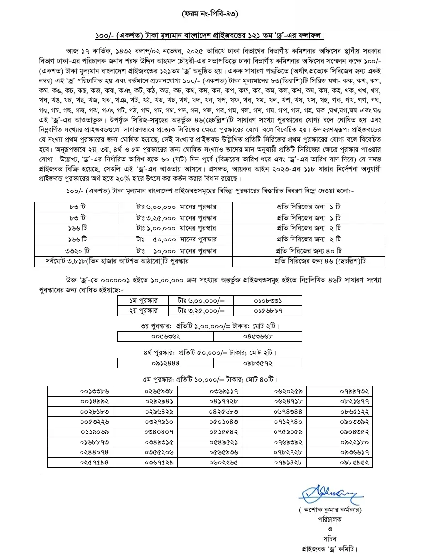 121 Prize Bond Result Published