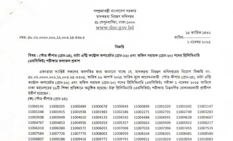 DNC Result 2025 Published