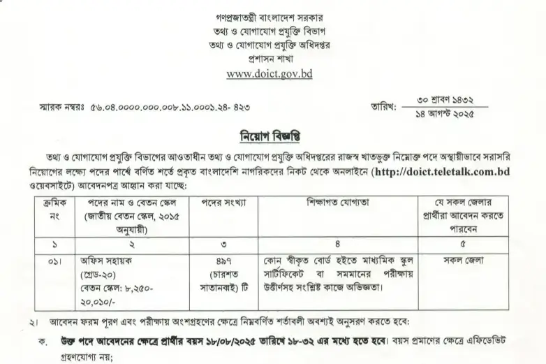 ICT Office Sohayok Result 2025