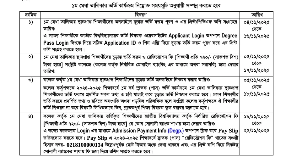 NU Degree Admission Result 2025