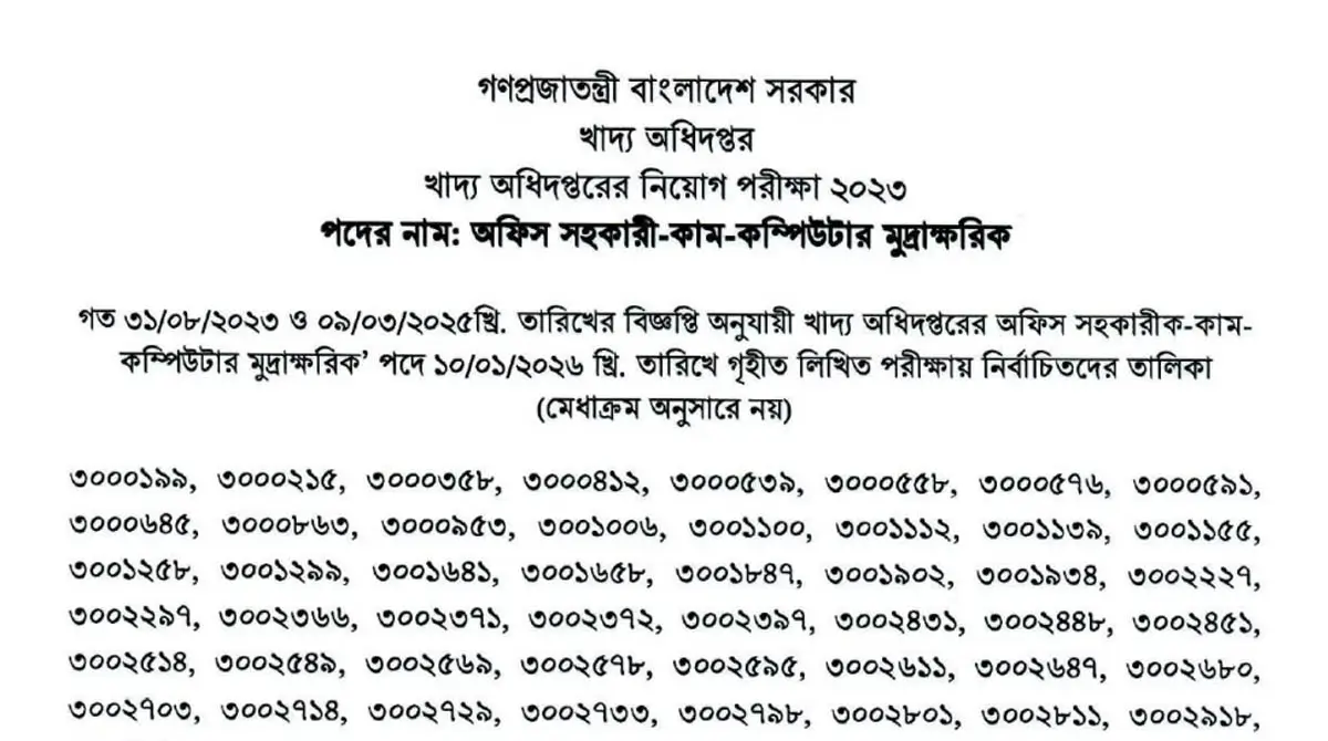 DG Food Office Assistant Computer Operator Written Result 2026 Published