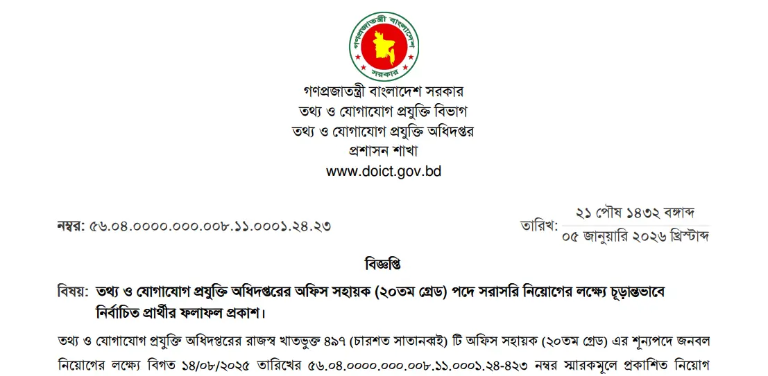 Doict Office Support Staff Final Result 2026 Published